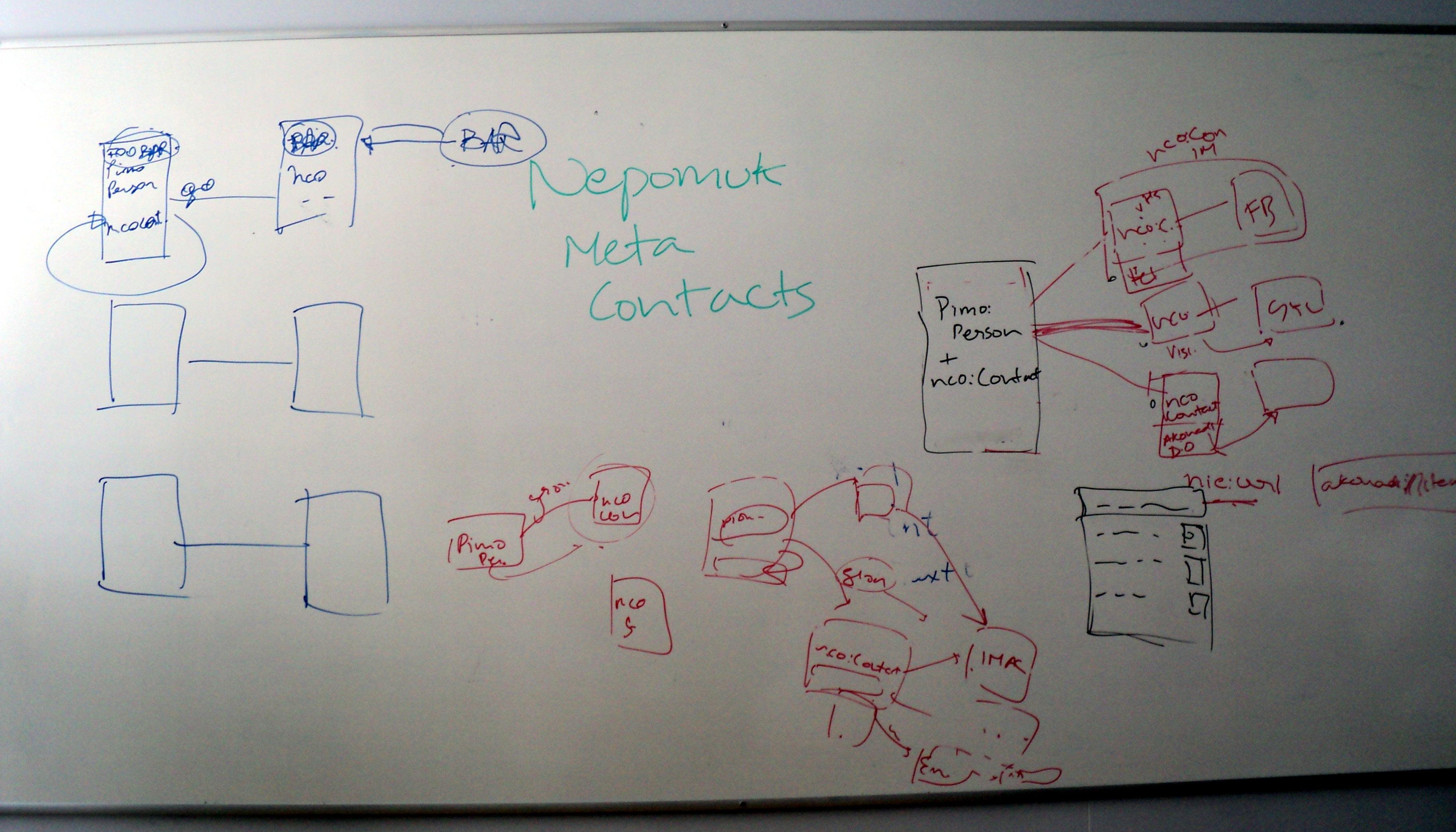 Meta Contact Whiteboard