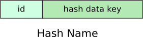 Hash Name