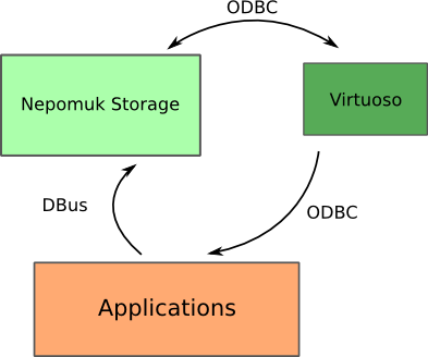 New Architecture